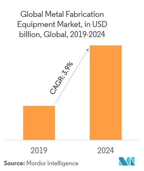 global metal fabrication market|metal fabrication market size.